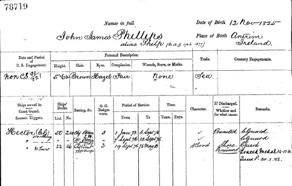 Pre-printed form for John James Phillips