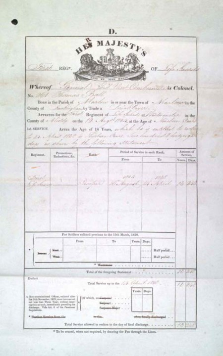 Service record of Thomas Ball. Document reference: WO 400/1/261