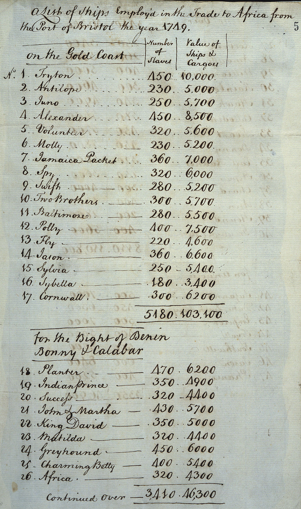 Ships employed in the Trade to Africa from the Port of Bristol, 1749 (CO 388/45 Pt 1 f.5)