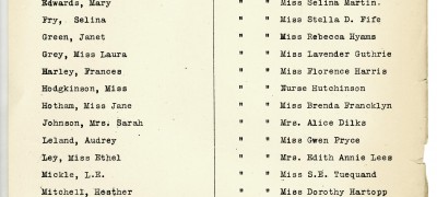 Image of False names