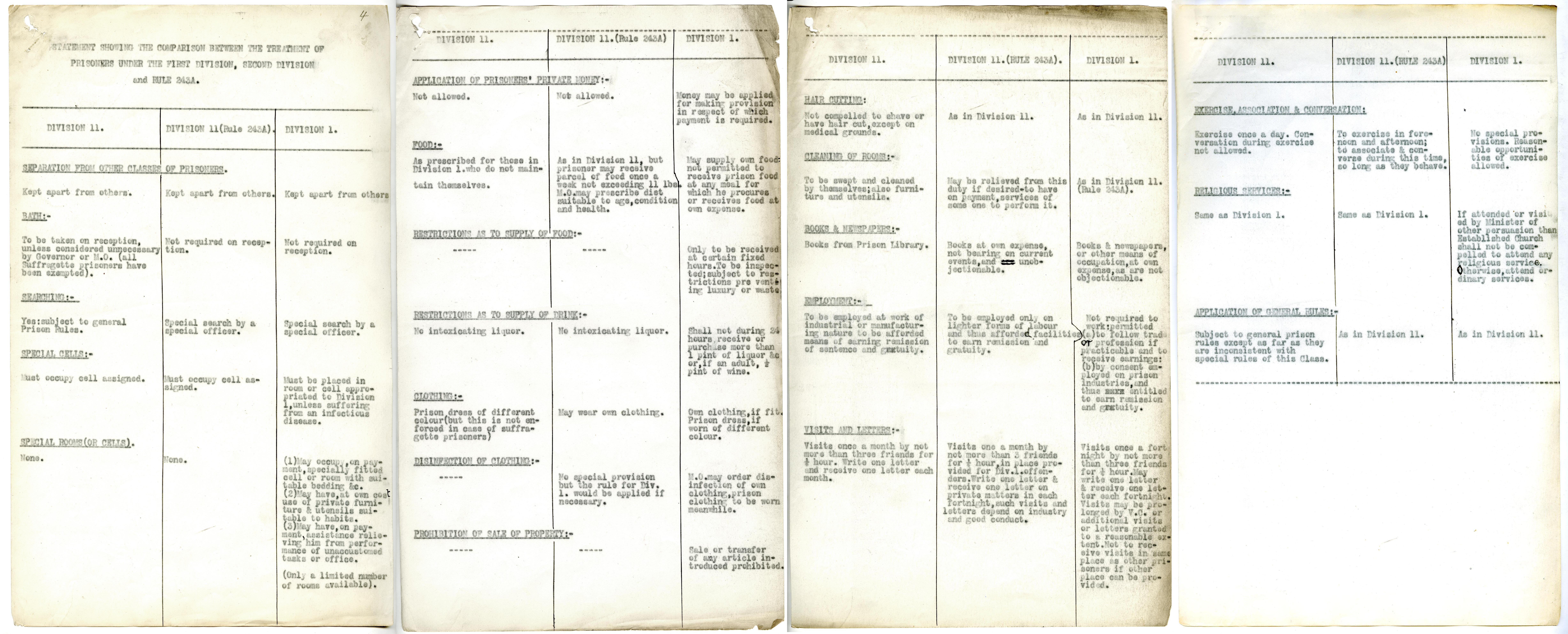 Treatment Of Prisoners The National Archives