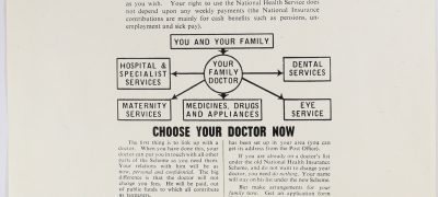 Image of Birth of the NHS 1948