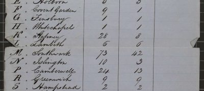 Image of Deaths from cholera