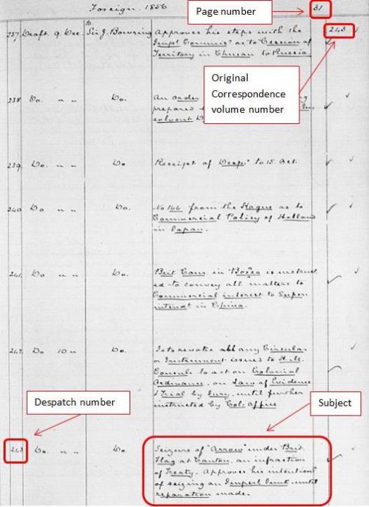 A typical page from a Foreign Office register.