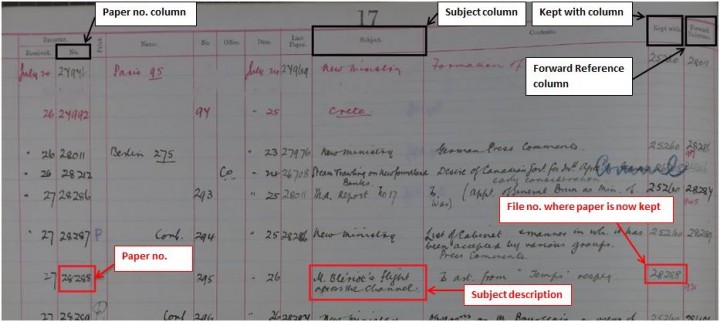 Foreign Office register of diplomatic correspondence - National Archives reference FO 566/745.