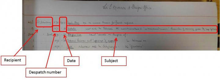 Page from a Foreign Office register for embassy and consular records.