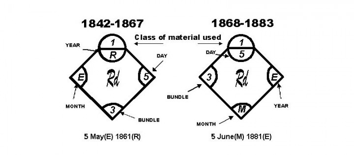 Two diamond marks, one from 1861, the other from 1881. From 1842-1867 letters were marked on the left point of the diamond and numbers on the right. From 1868-1883 letters were marked on the right point of the diamond and numbers on the left.