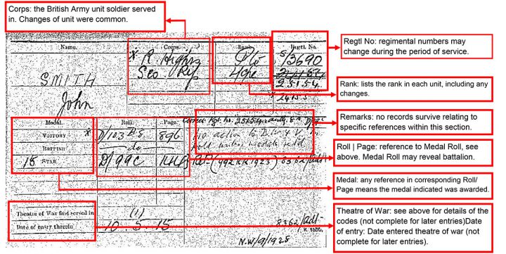 Example of the most common type of design for a medal index card (catalogue ref: WO 372/18).