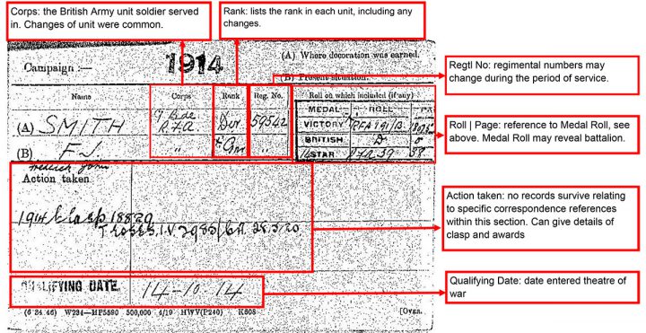 British Army Medal Index Cards 1914