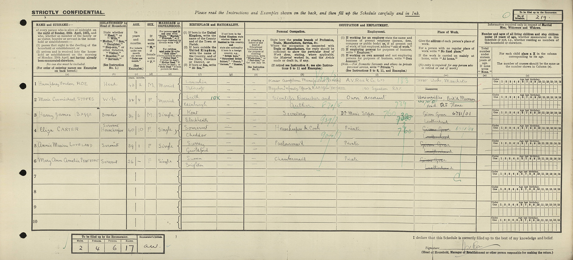 Marie Stopes The National Archives