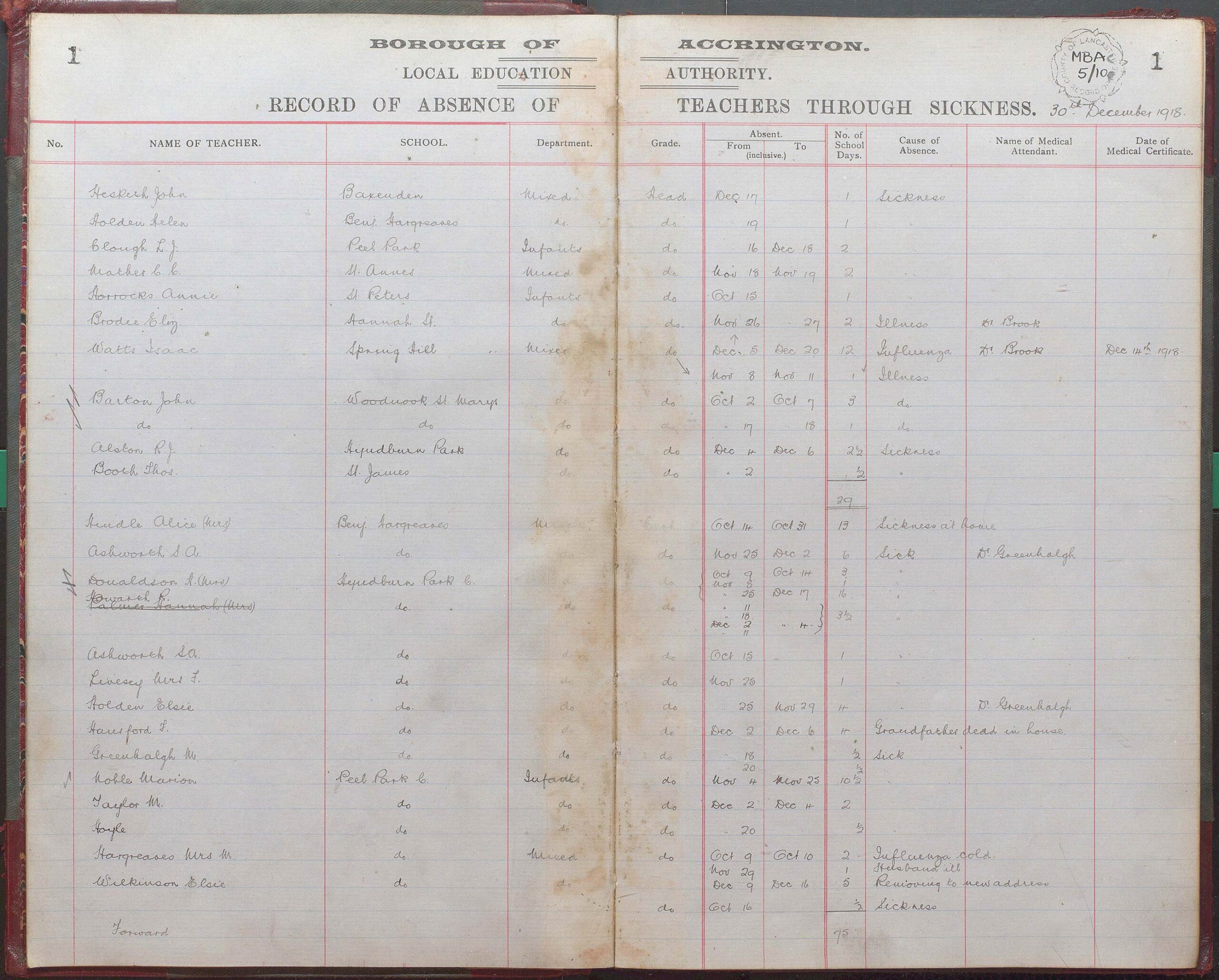 School register 1918