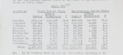 Image of Unemployment statistics British colonies