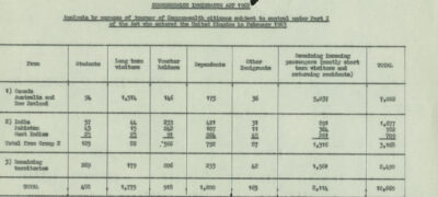 Image of Immigration Act 1962