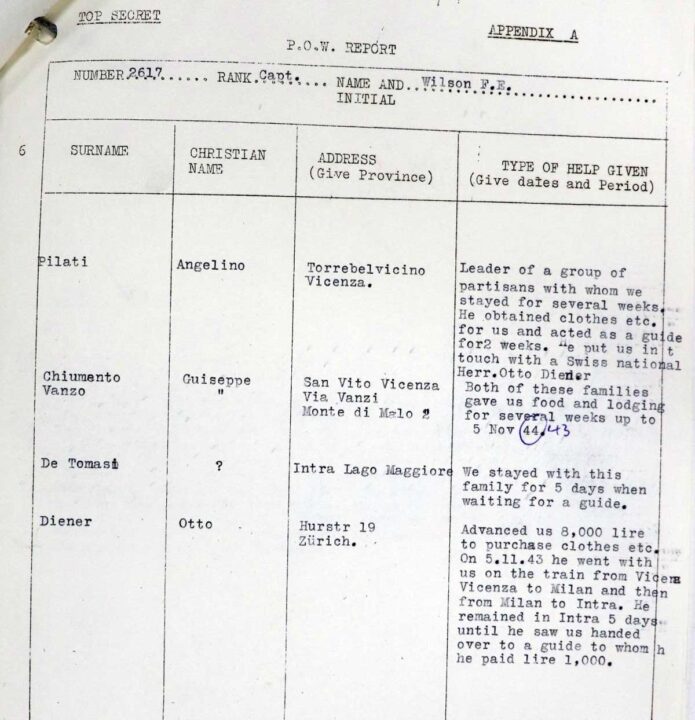 Document with a table showing Surname, Christian name, Address and Type of help given for four individuals.