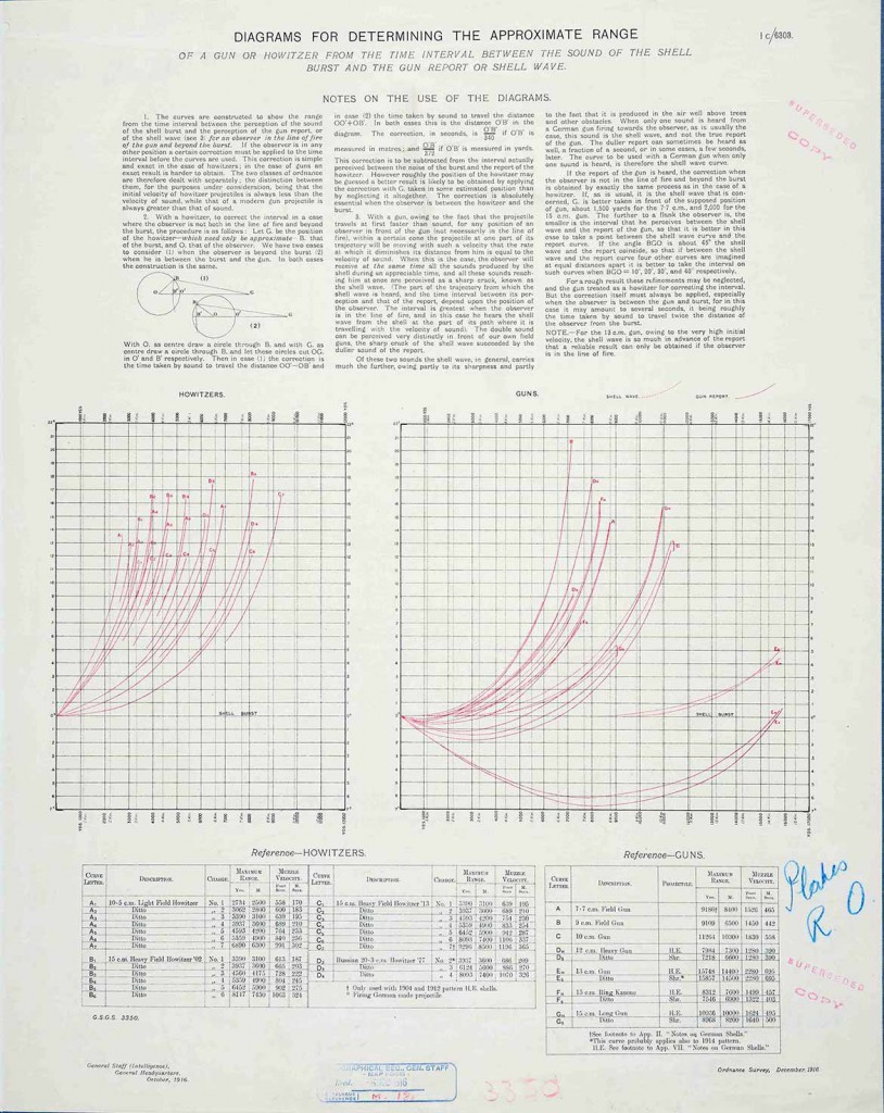 Diagram from the Geographical Section of the General Staff (cat ref: WO 297/73)