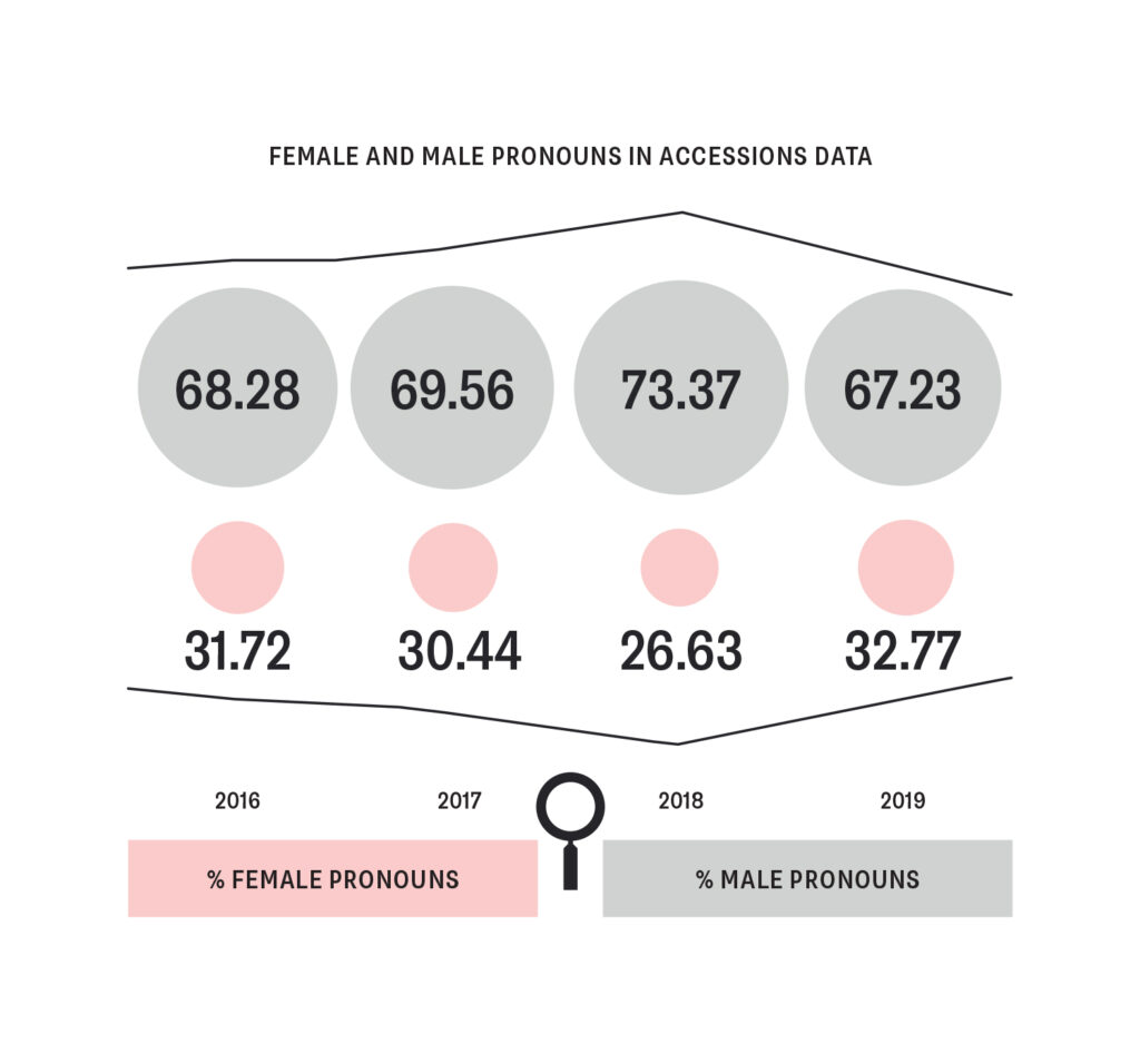 Dataset diversity
