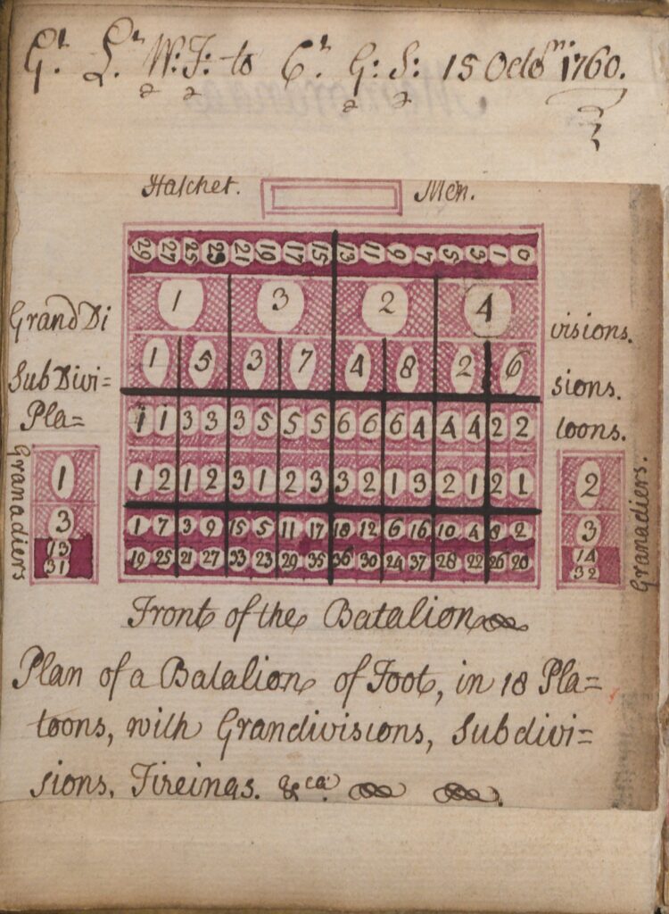 An old document with a battalion plan in the form of a pink hand-drawn grid with numbers in each box.